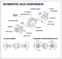 Prepare a poster showing parts of axle used in automobiles Prepare a poster showing parts of axle used in automobiles