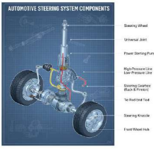 Prepare a poster showing parts of steering used in automobiles. Prepare a poster showing parts of steering used in automobiles.