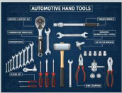 Prepare a poster showing tools used in automobiles Prepare a poster showing tools used in automobiles