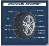 Prepare a poster showing wheel and tyre used in automobiles Prepare a poster showing wheel and tyre used in automobiles
