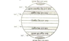 চিত্ৰৰ সহায়ত পৃথিবীৰ প্রধান চাপবলয়কেইটাৰ বৈশিষ্ট্য আলোচনা কৰা চিত্ৰৰ সহায়ত পৃথিবীৰ প্রধান চাপবলয়কেইটাৰ বৈশিষ্ট্য আলোচনা কৰা