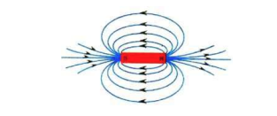 Draw the magnetic field lines around a bar magnet. Draw the magnetic field lines around a bar magnet.