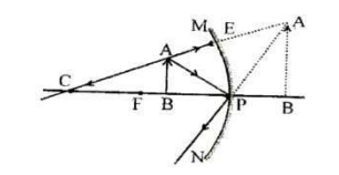 When the object is placed between the centre of curvature and the focus, the image is formed beyond the centre of curvature. It is real, inverted, and magnified When the object is placed between the centre of curvature and the focus, the image is formed beyond the centre of curvature. It is real, inverted, and magnified