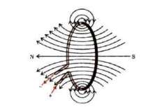 the direction of the magnetic field inside andoutside the coil. the direction of the magnetic field inside andoutside the coil.